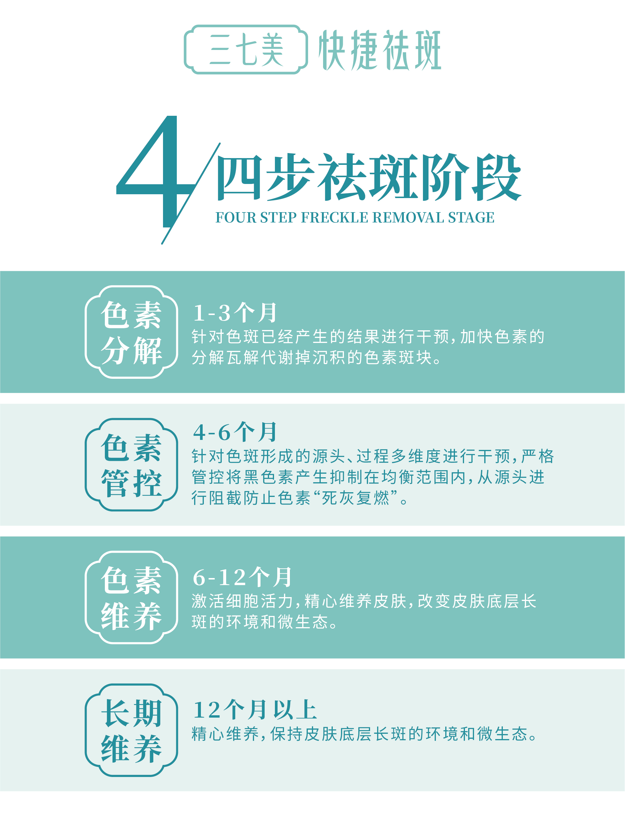 祛斑治疗流程